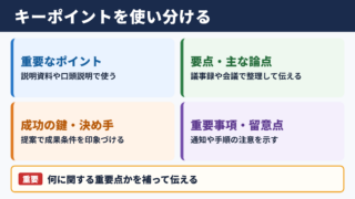キーポイントの言い換え一覧表と場面別の使い分け