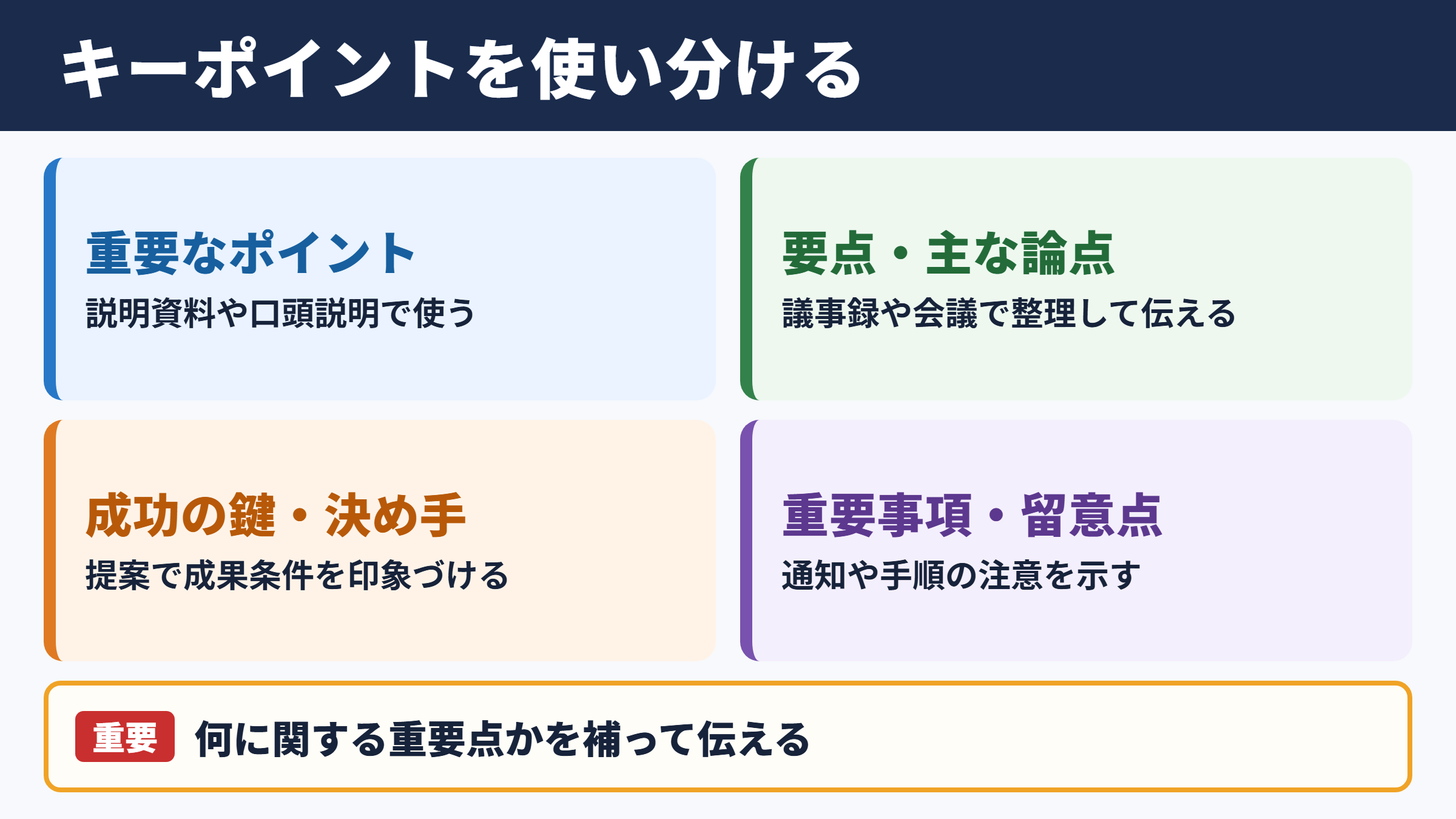 キーポイントの言い換え一覧表と場面別の使い分け