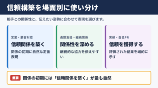 信頼構築の言い換え一覧表をシーン別に解説