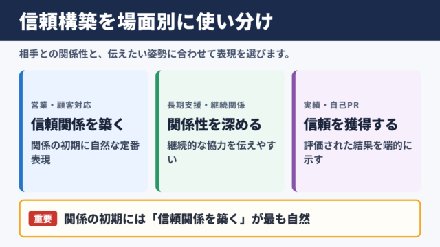 信頼構築の言い換え一覧表をシーン別に解説