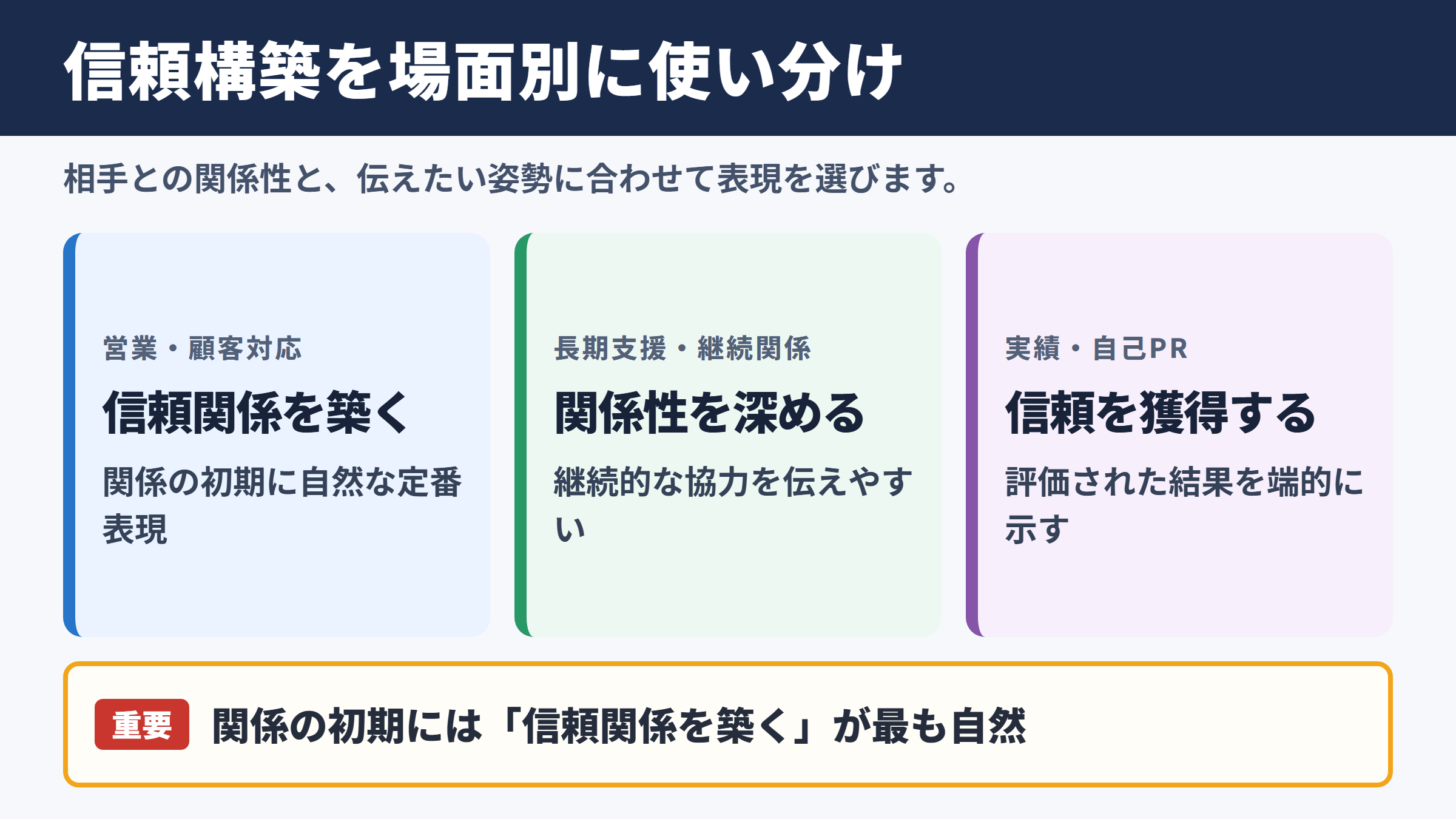 信頼構築の言い換え一覧表をシーン別に解説