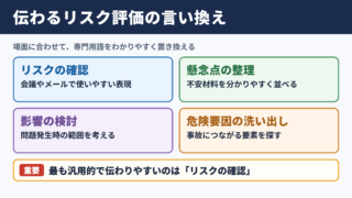 リスクアセスメントの言い換え一覧表