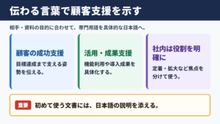 カスタマーサクセスの言い換え一覧表と使い分け