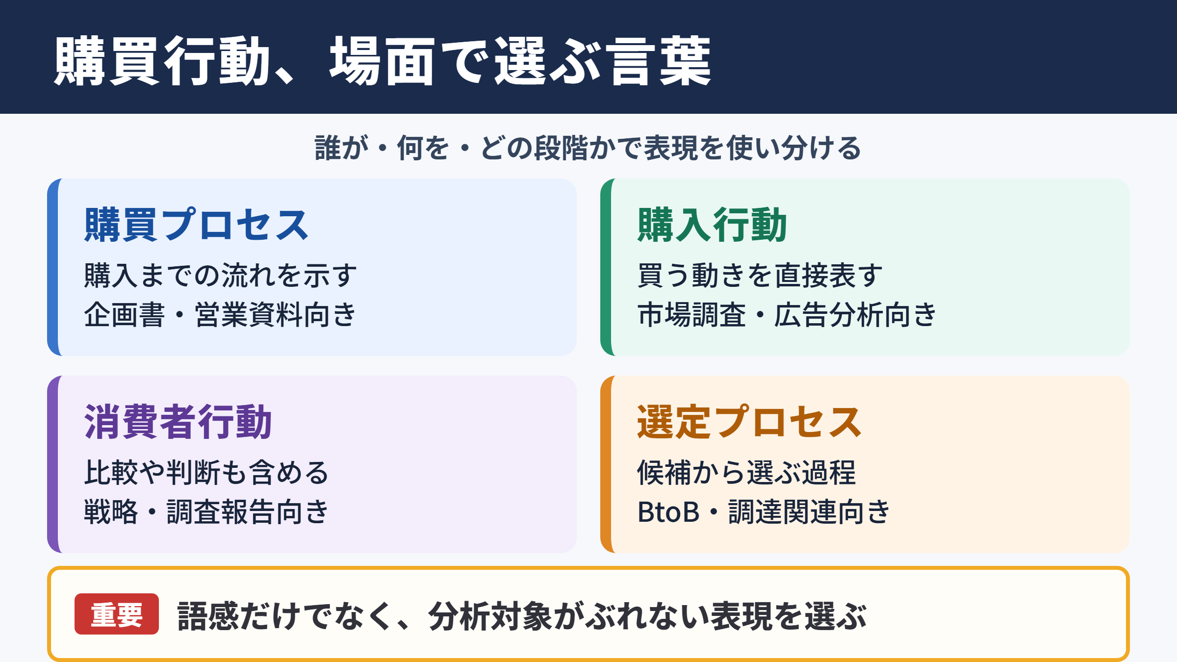 購買行動の言い換え一覧表とシーン別の使い分け