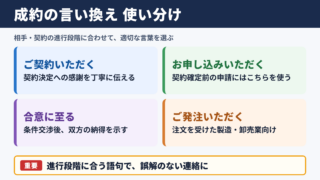 「成約」の言い換え一覧表とシーン別の使い分け