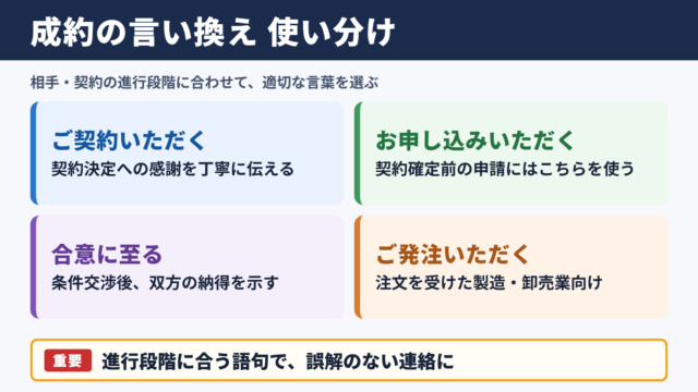 「成約」の言い換え一覧表とシーン別の使い分け