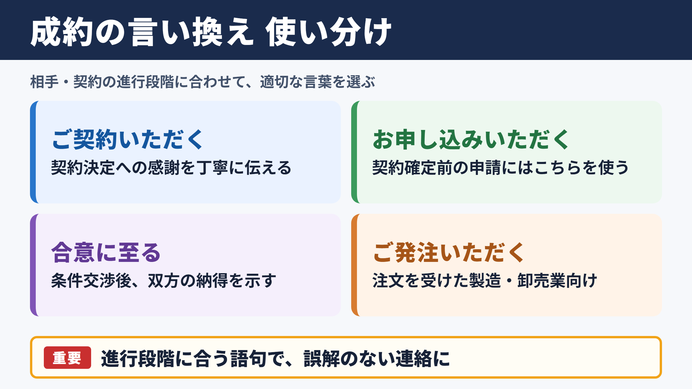 「成約」の言い換え一覧表とシーン別の使い分け
