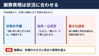 平身低頭の言い換え一覧表とシーン別の使い分け