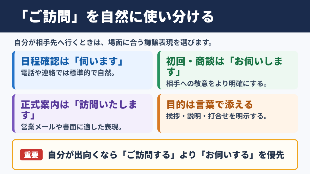 「ご訪問」の言い換え一覧表とシーン別の使い分け