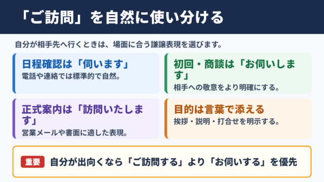 「ご訪問」の言い換え一覧表とシーン別の使い分け