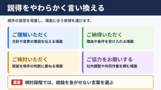 説得の言い換え一覧表とシーン別の使い分け