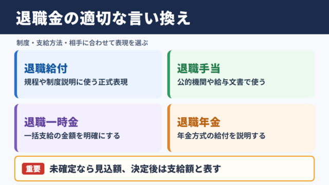 退職金の言い換え一覧表とシーン別表現