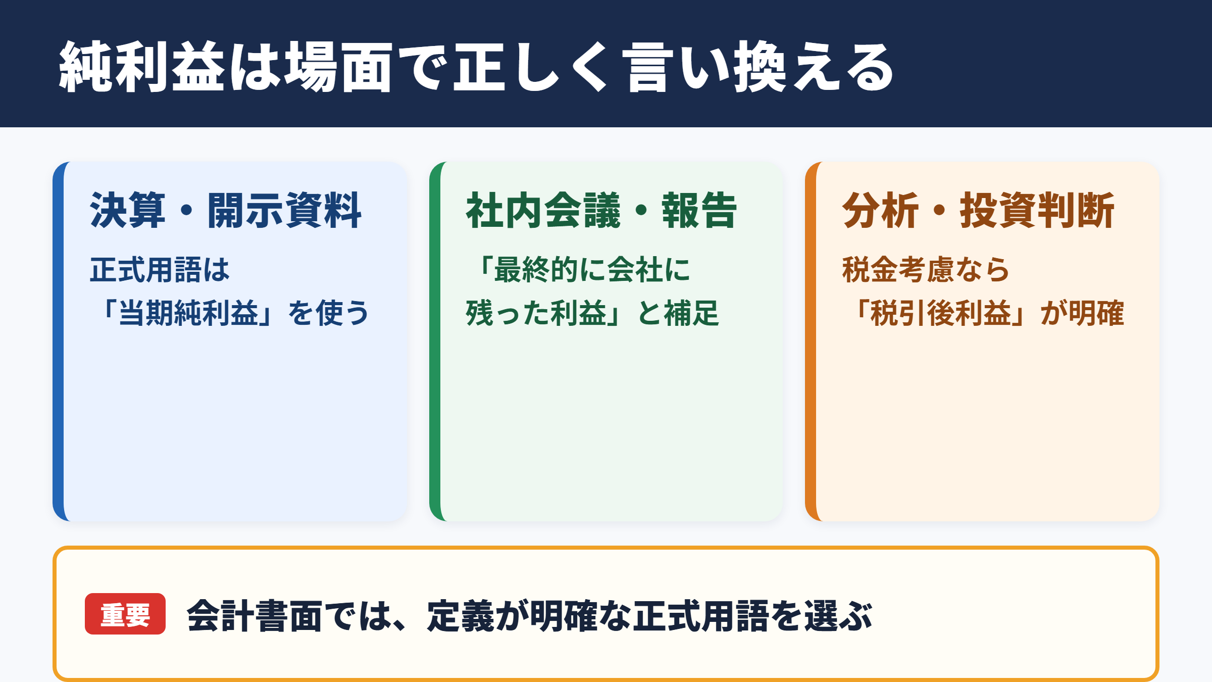 純利益の言い換え一覧表とシーン別の使い分け