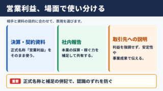 営業利益の言い換え一覧表と場面別の表現