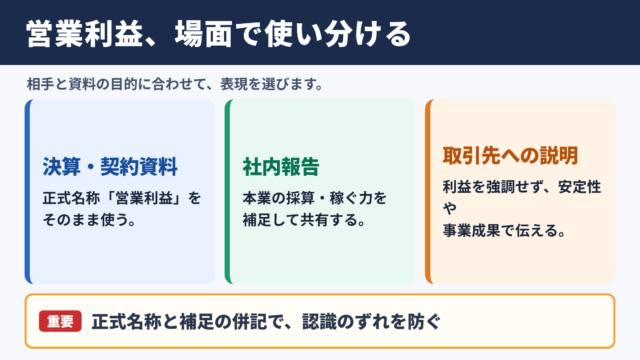営業利益の言い換え一覧表と場面別の表現