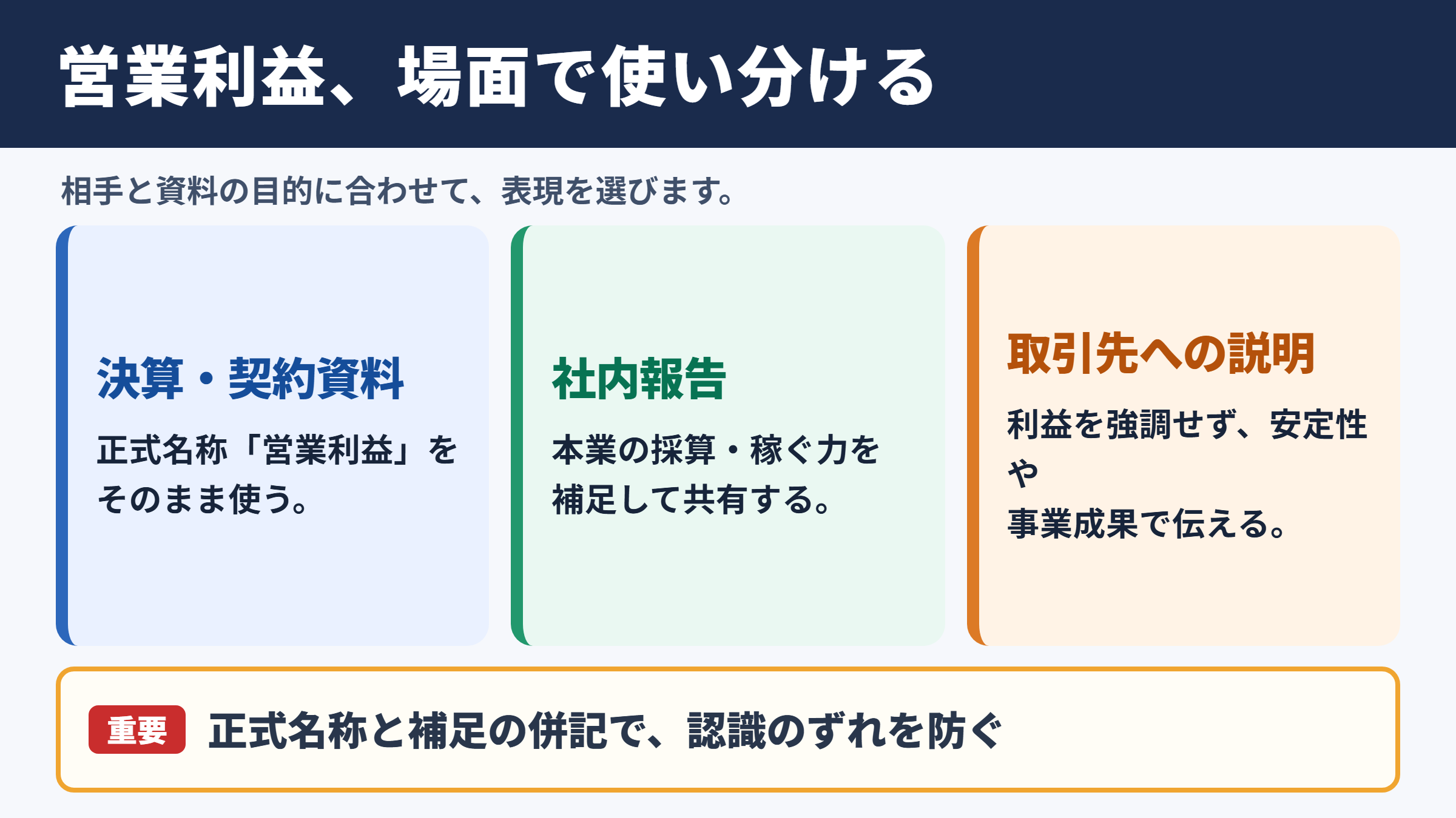 営業利益の言い換え一覧表と場面別の表現