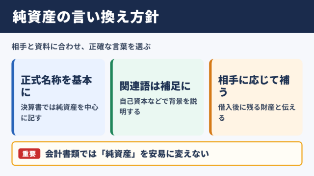 純資産の言い換え一覧表と基本方針
