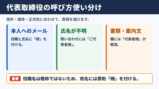 代表取締役の言い換え一覧表と場面別の使い分け