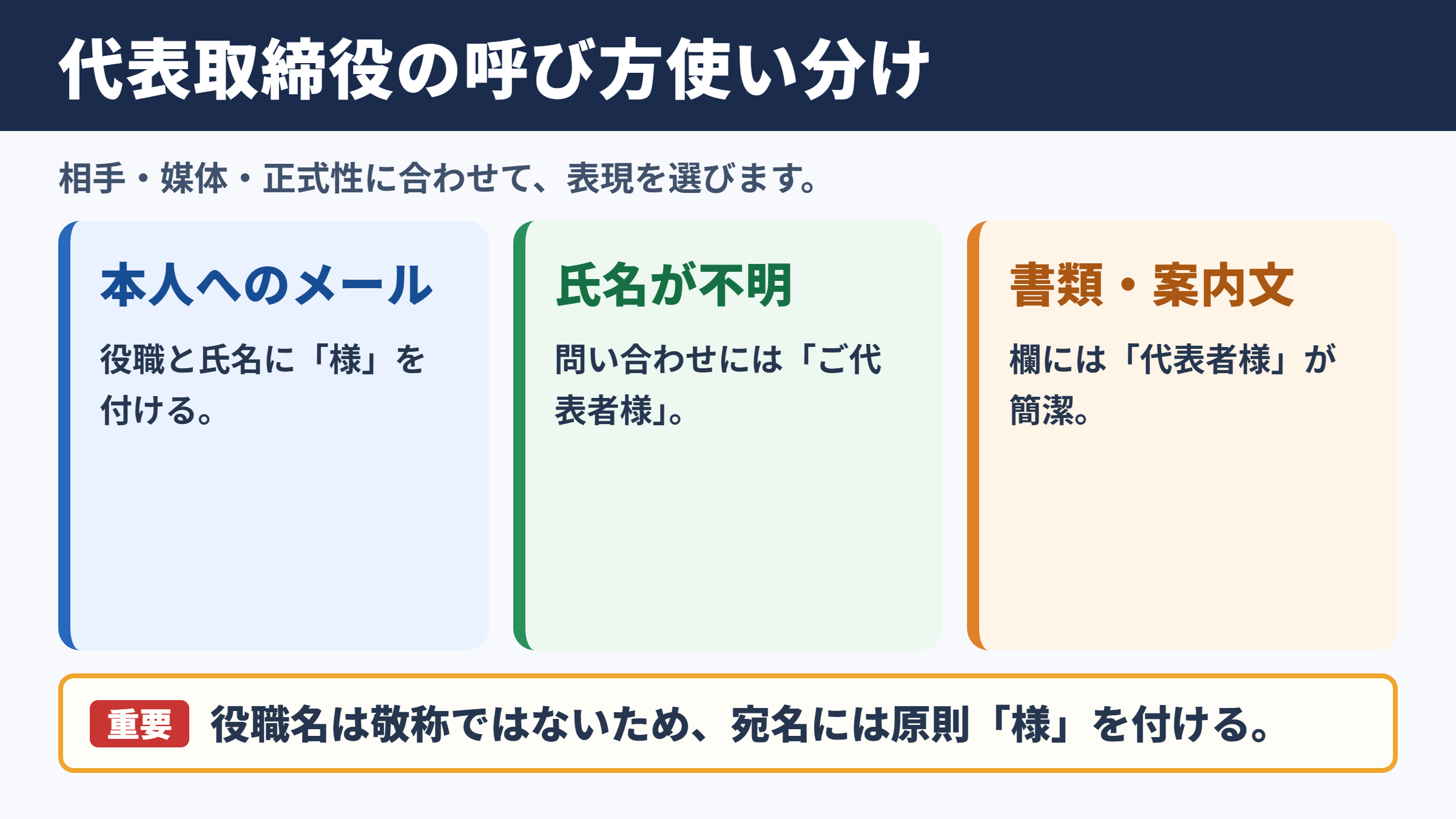 代表取締役の言い換え一覧表と場面別の使い分け