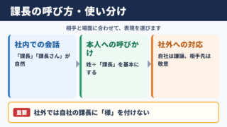 「課長」の言い換え一覧表とシーン別の使い分け