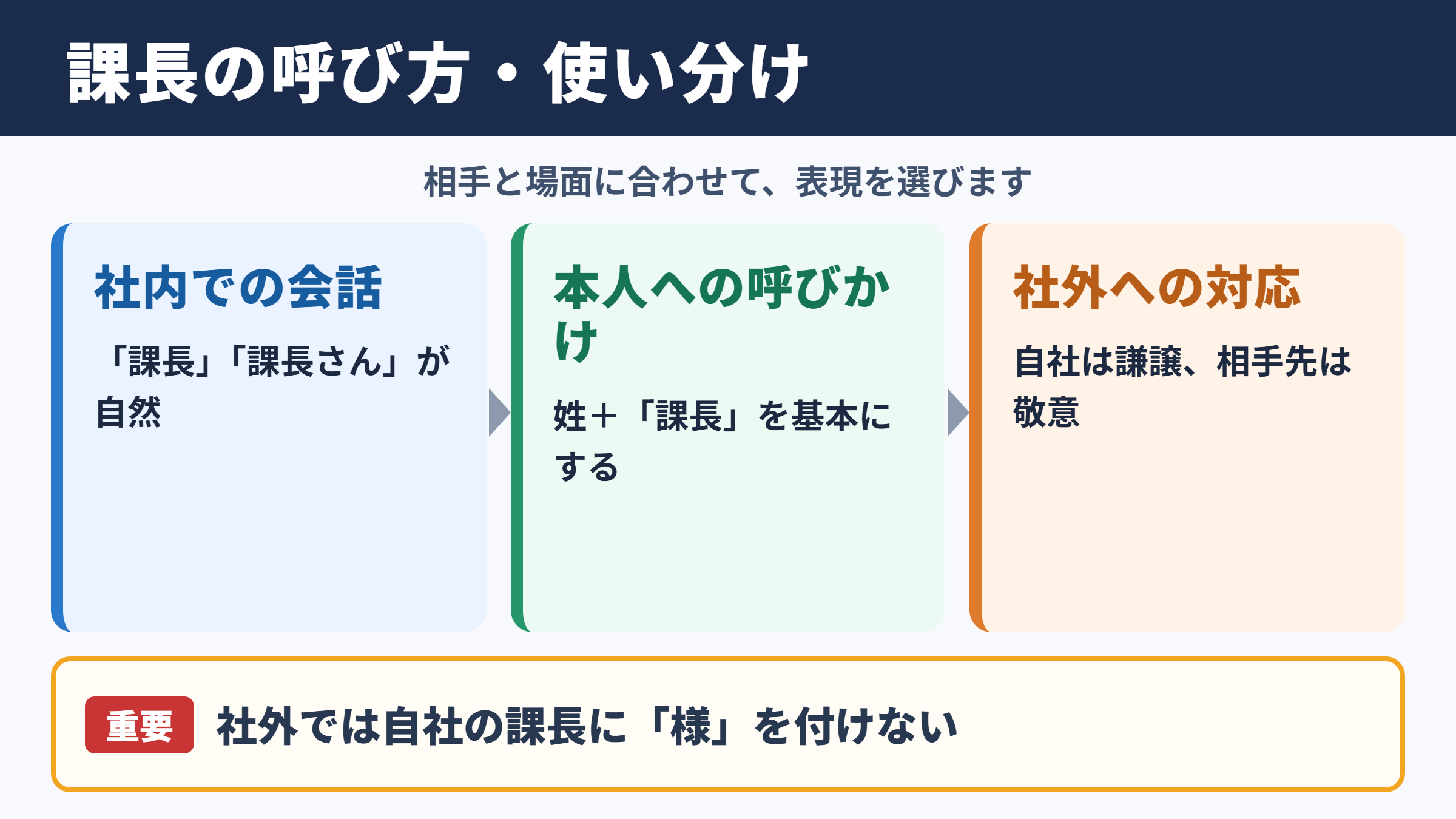 「課長」の言い換え一覧表とシーン別の使い分け