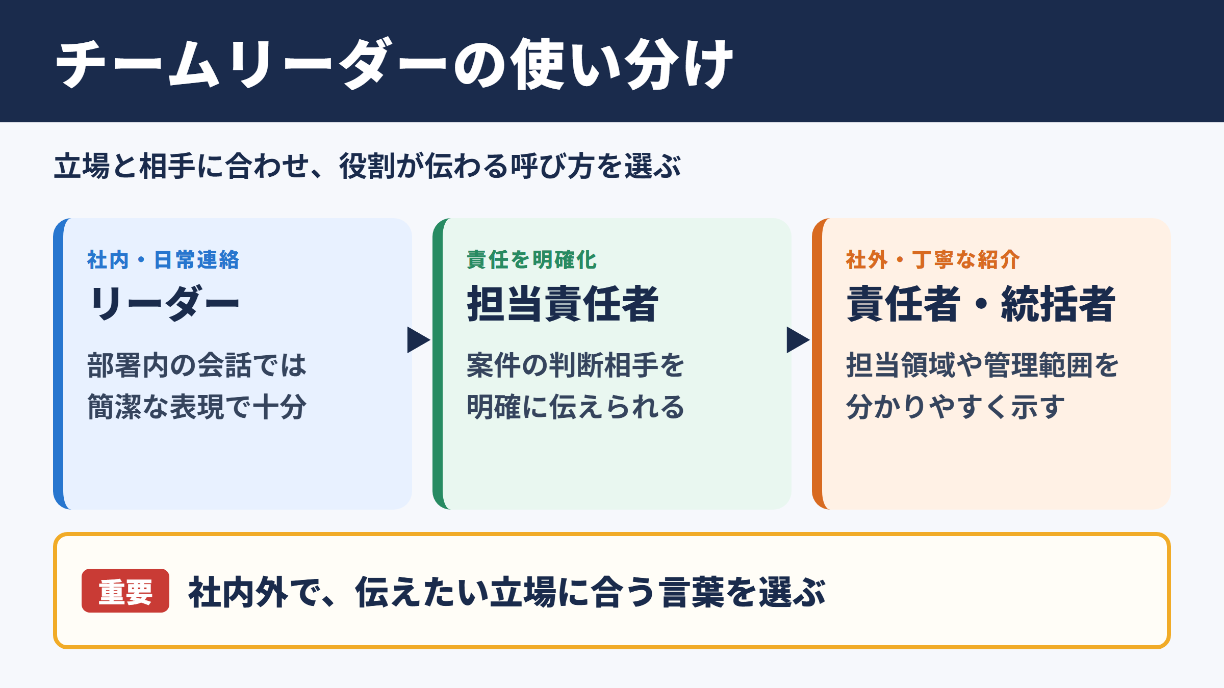 チームリーダーの言い換え一覧表と使い分け