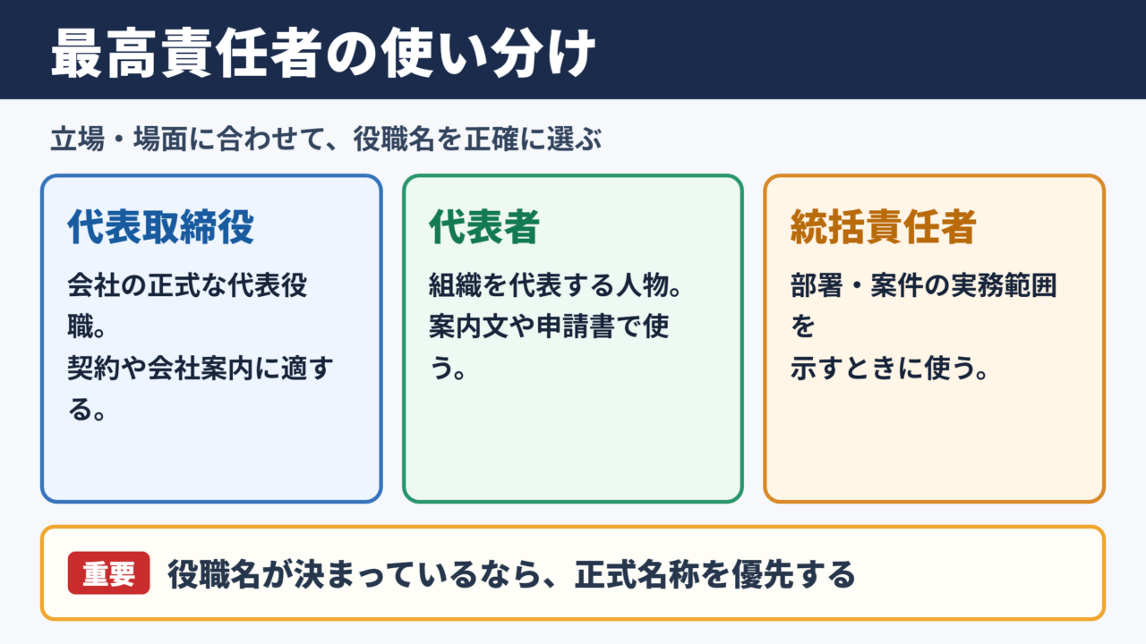 「最高責任者」の言い換え一覧表とシーン別の使い分け