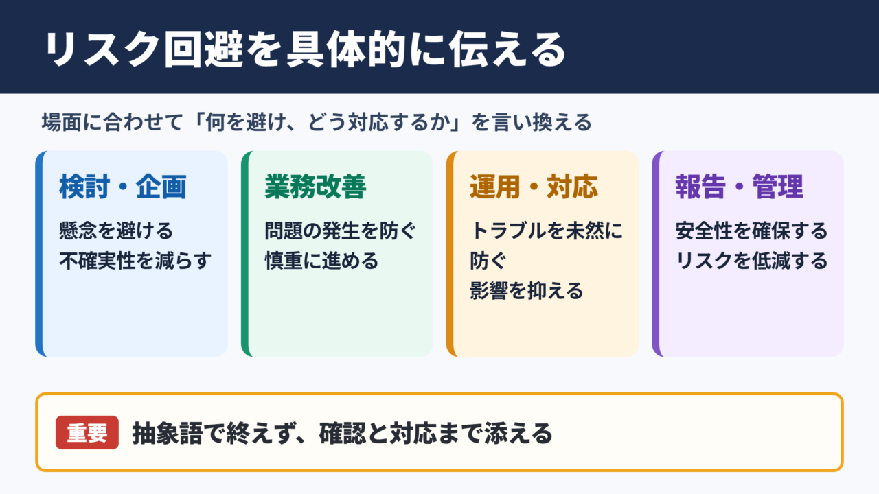 リスク回避の言い換え一覧表をシーン別に解説