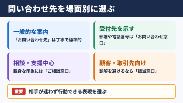 問い合わせ先の言い換え一覧表 シーン別の整理