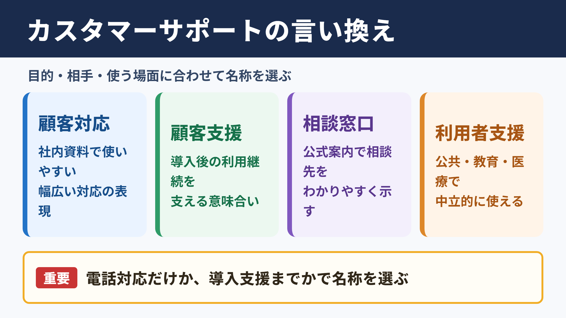 カスタマーサポートの言い換え一覧表