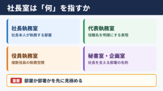 社長室の言い換え一覧表とシーン別の使い分け