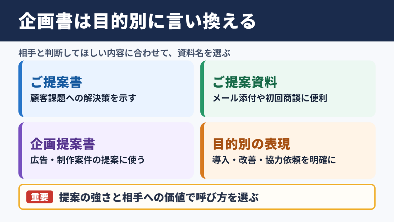 「企画書」の言い換え一覧表とシーン別の使い分け