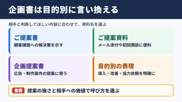 「企画書」の言い換え一覧表とシーン別の使い分け