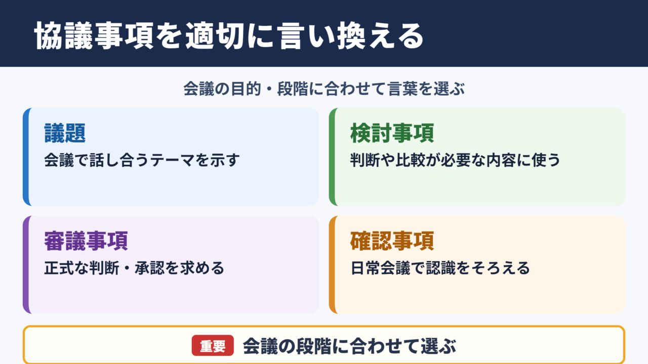 協議事項の言い換え一覧表と基本の選び方