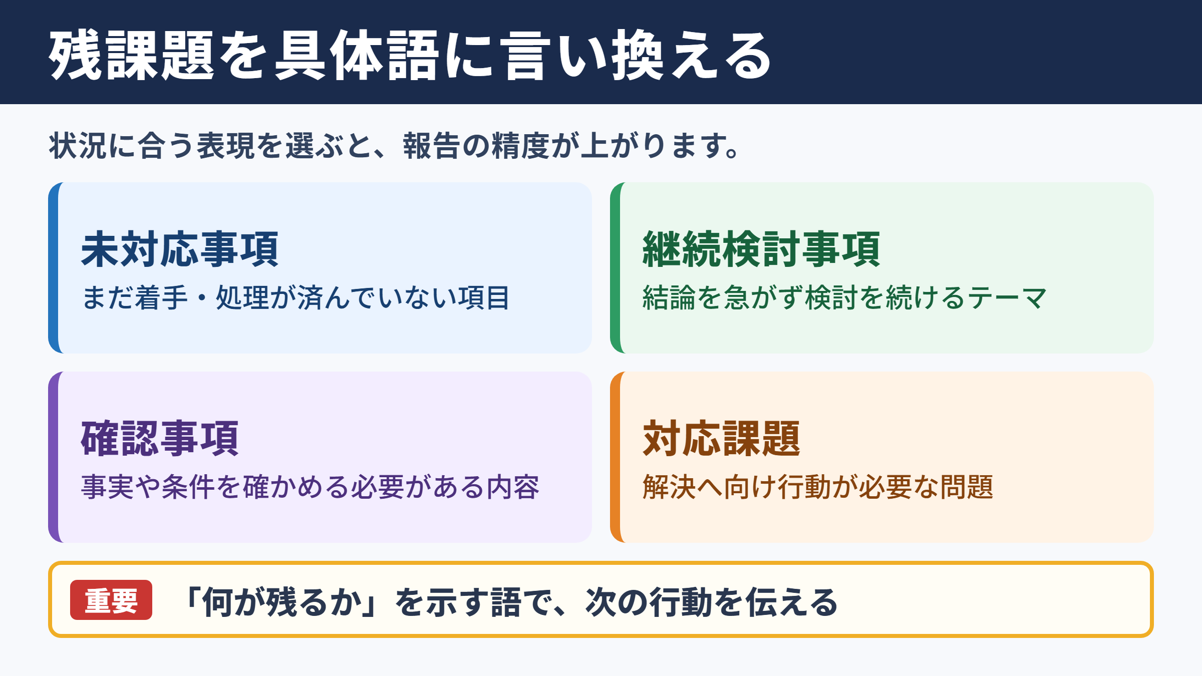 残課題の言い換え一覧表と基本表現