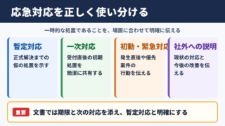 応急対応の言い換え一覧表とシーン別の使い分け