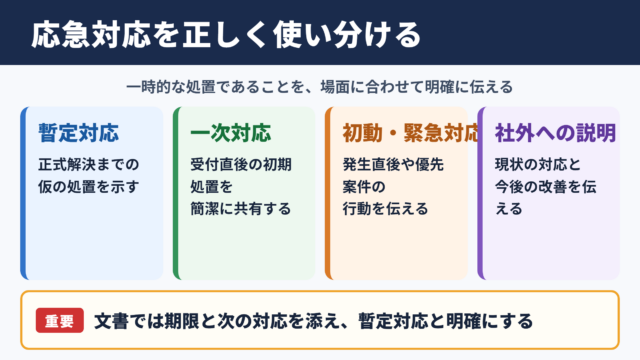 応急対応の言い換え一覧表とシーン別の使い分け