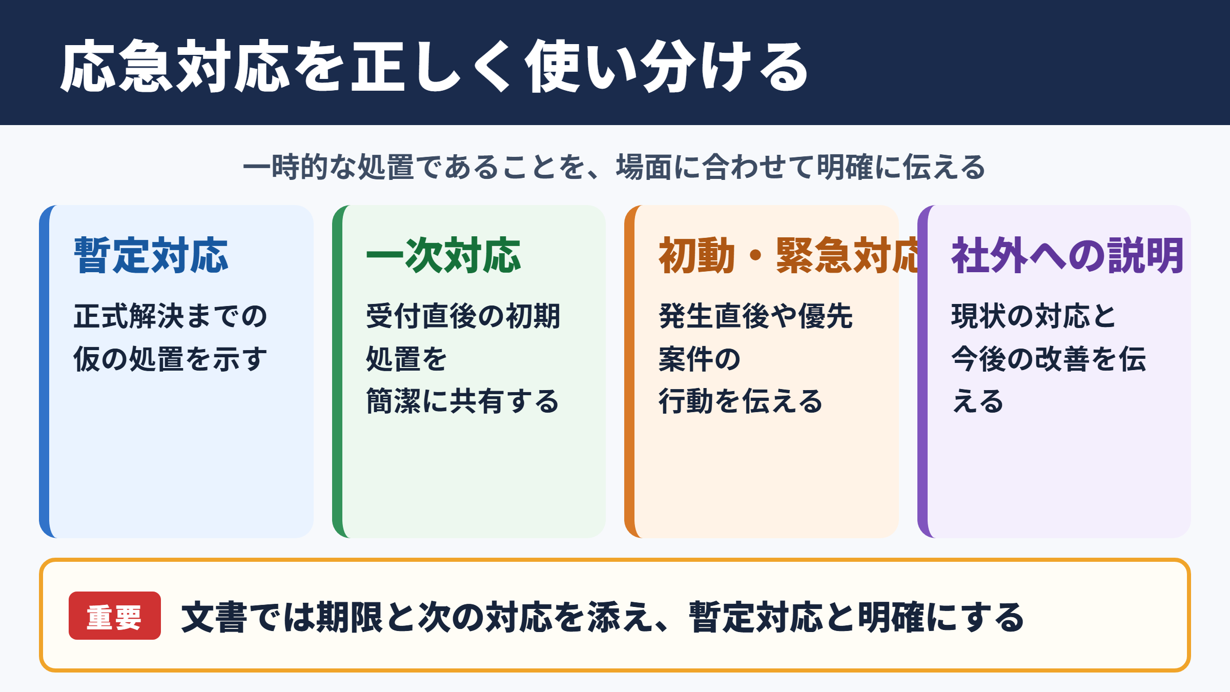 応急対応の言い換え一覧表とシーン別の使い分け