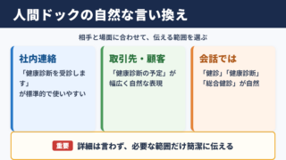 人間ドックの言い換え一覧表と使い分け