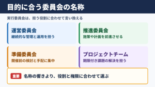 実行委員会の言い換え一覧