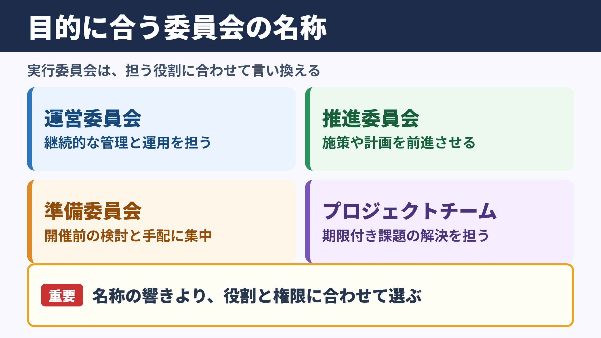 実行委員会の言い換え一覧