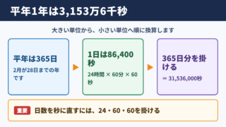 1年の秒数と基本の計算式