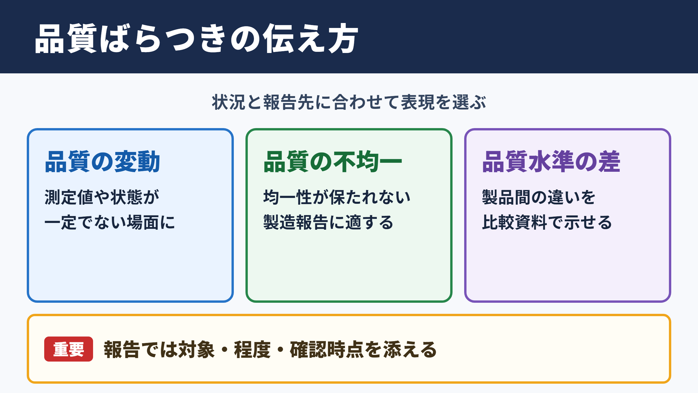 品質ばらつきの言い換え一覧をシーン別に解説