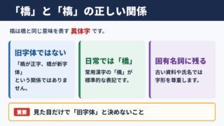 「橋」の異体字「槗」と旧字体の関係