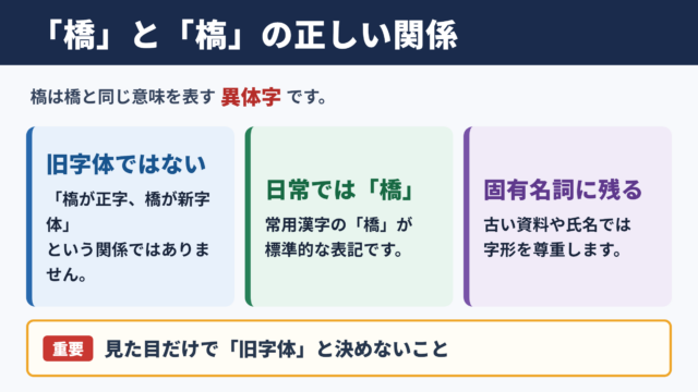 「橋」の異体字「槗」と旧字体の関係