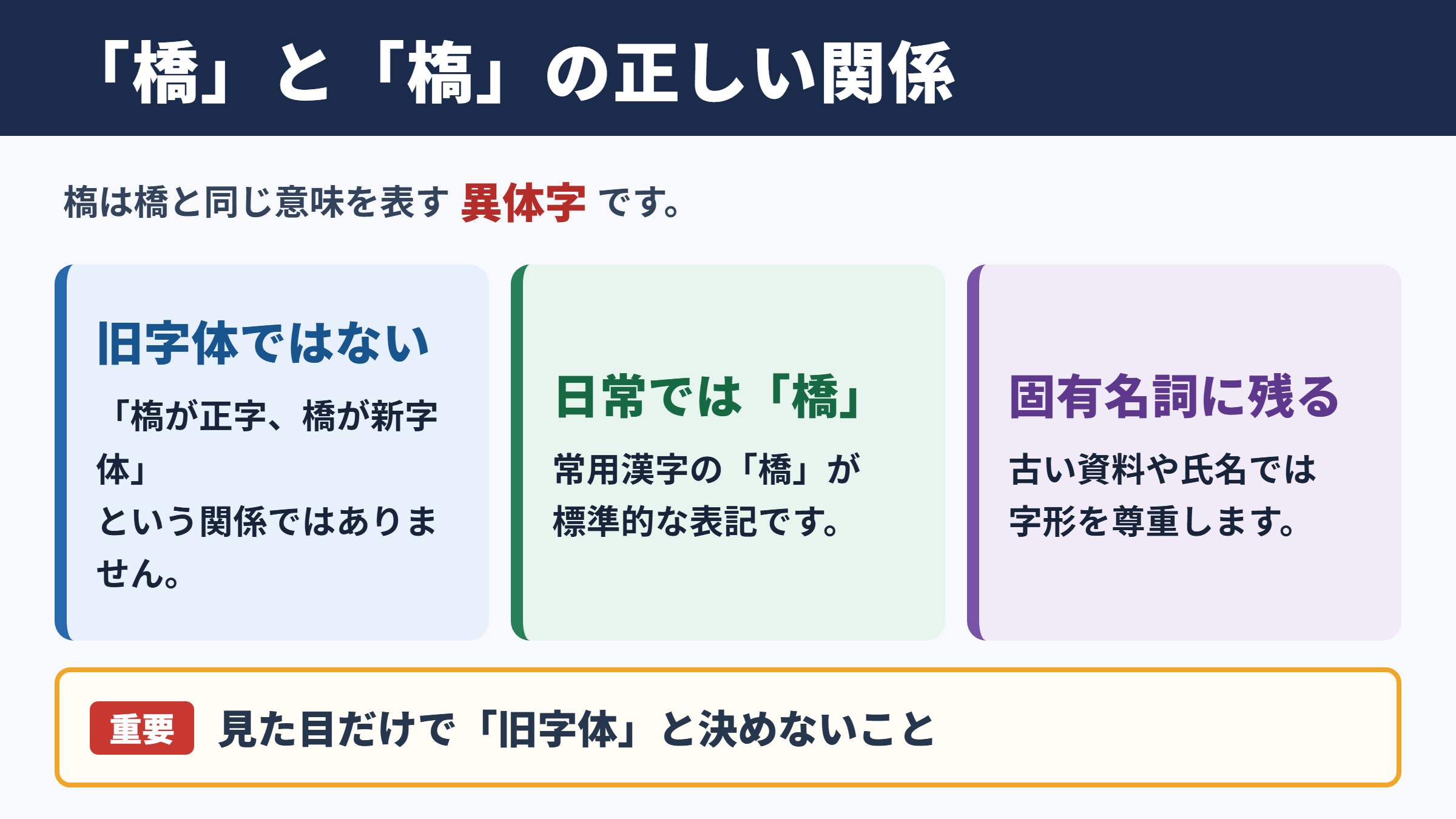 「橋」の異体字「槗」と旧字体の関係