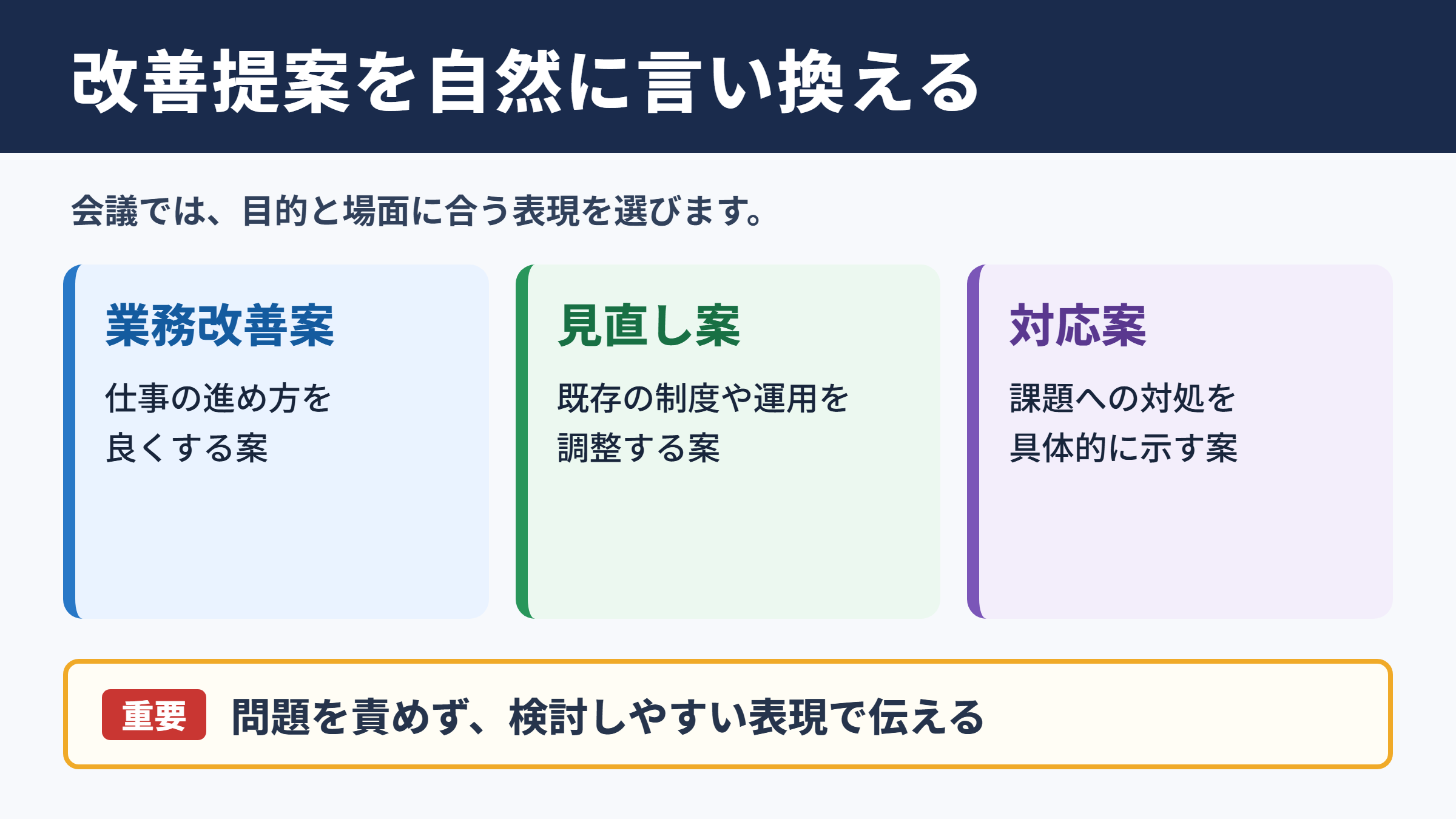 改善提案の言い換え一覧と場面別の表現