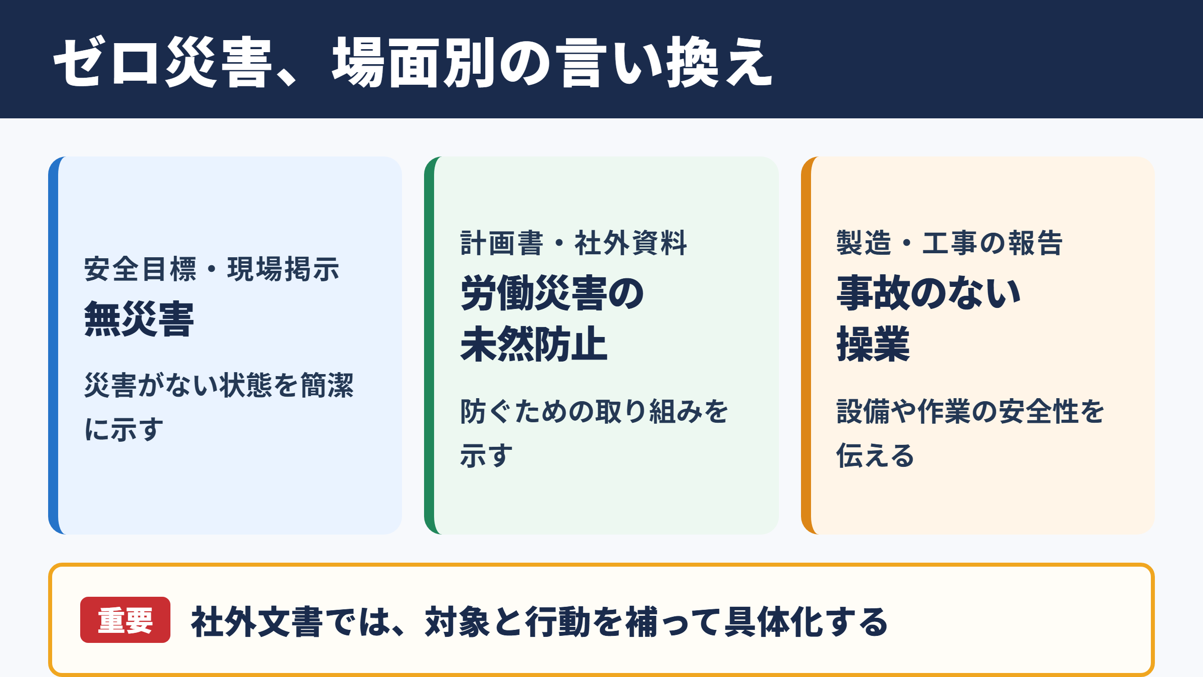 ゼロ災害の言い換え一覧をシーン別に解説