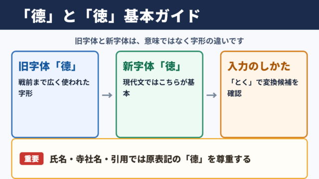 「徳」の旧字体「德」の出し方と基本情報