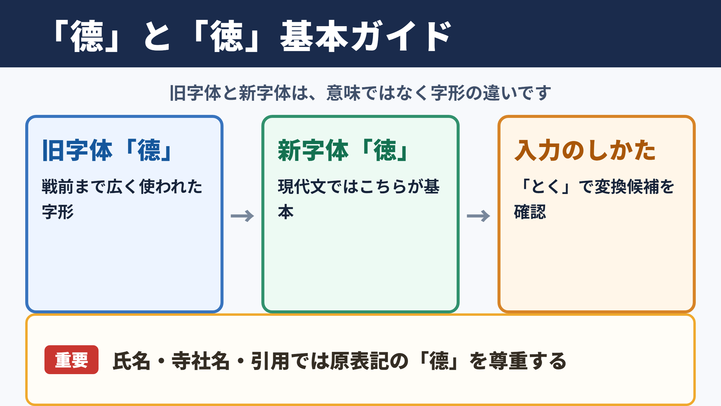 「徳」の旧字体「德」の出し方と基本情報